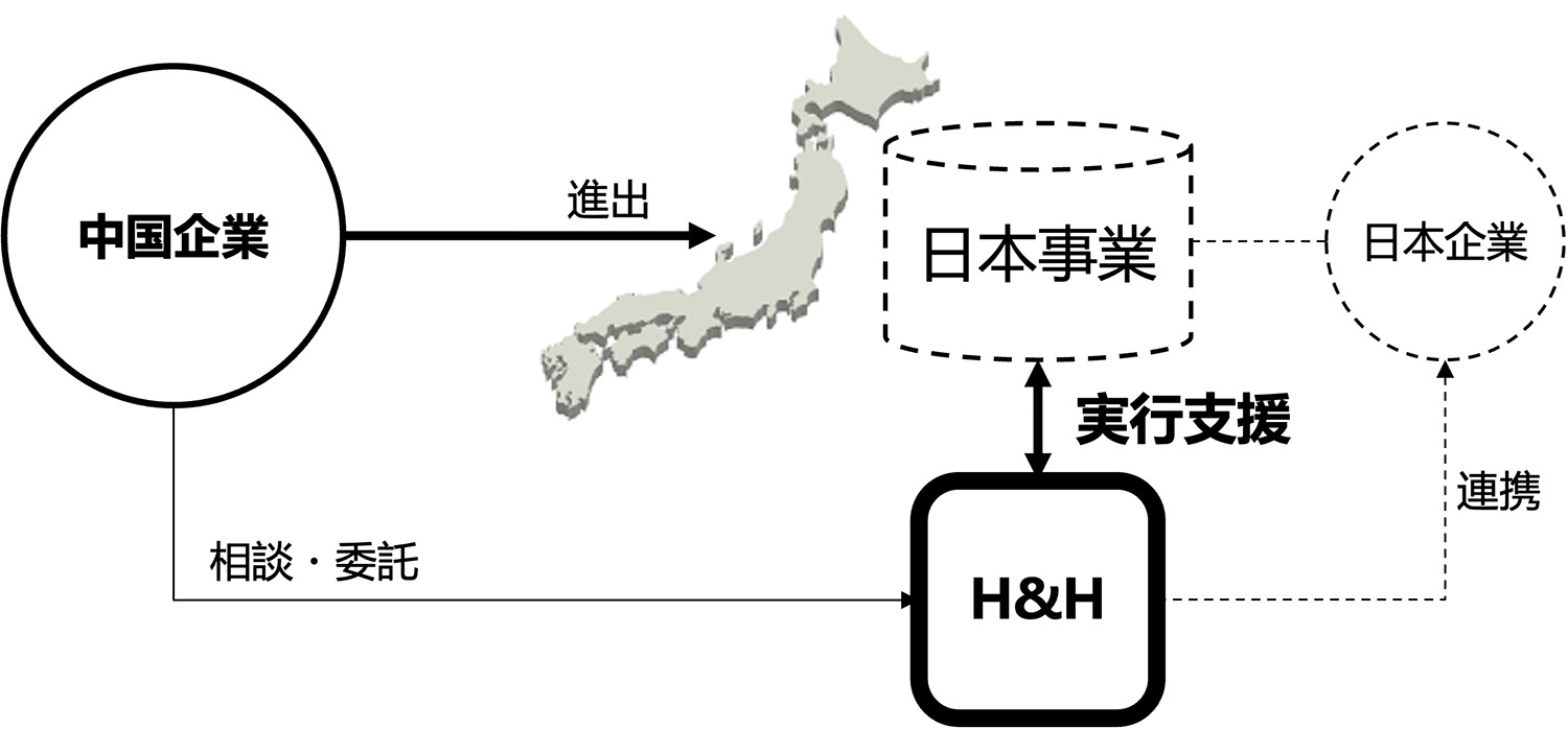 中国・アジア企業日本事務所活動