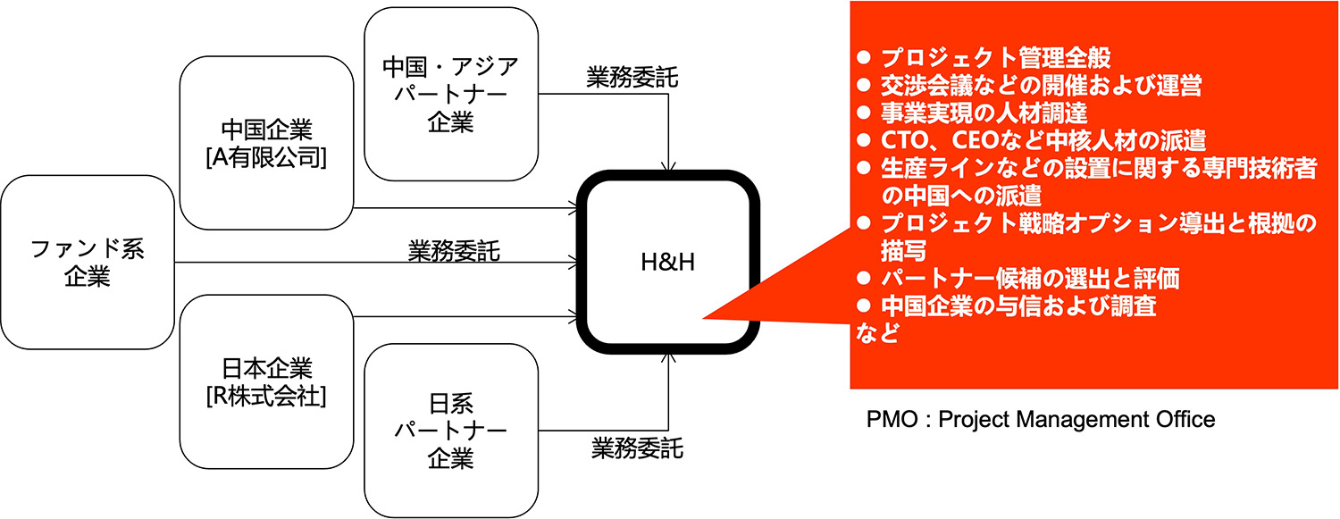 このような企業にお薦めです