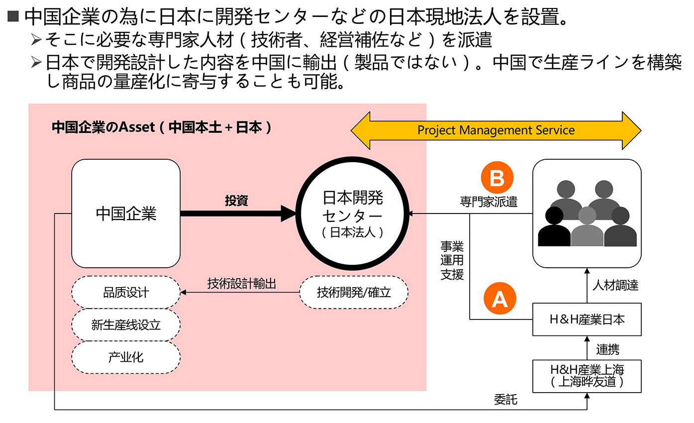 中国企業の為に日本に開発センターなどの日本現地法人を設置